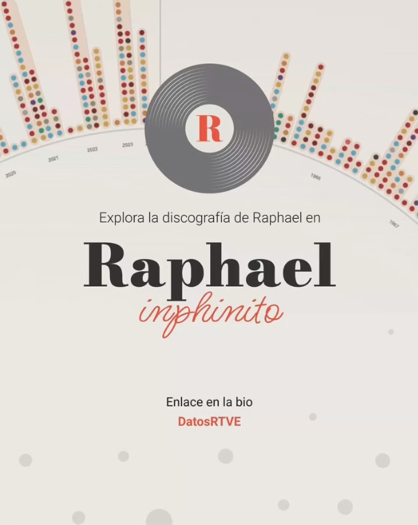 my-raphael.com